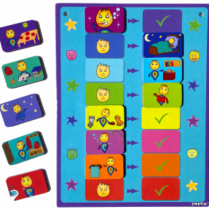 Tableau d’autonomie