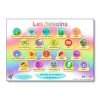 Poster sur les besoins et sur la gestion des besoins