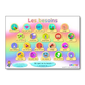 Poster sur les besoins et sur la gestion des besoins