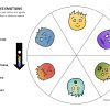 rouedesemotions